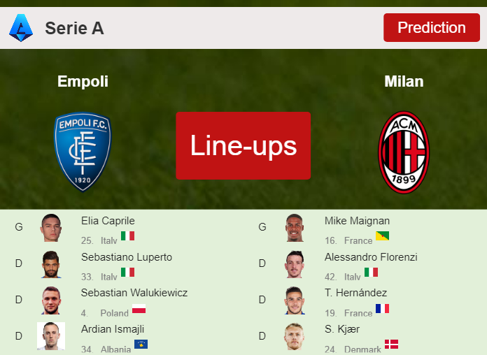 UPDATED PREDICTED LINE UP: Empoli vs Milan - 07-01-2024 Serie A - Italy