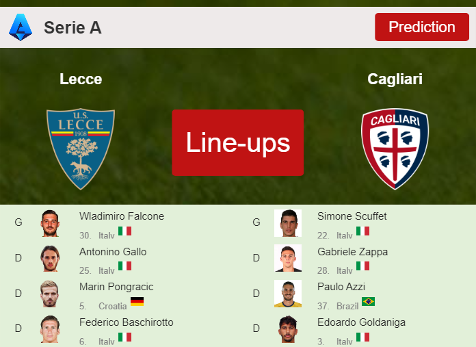 PREDICTED STARTING LINE UP: Lecce vs Cagliari - 06-01-2024 Serie A - Italy