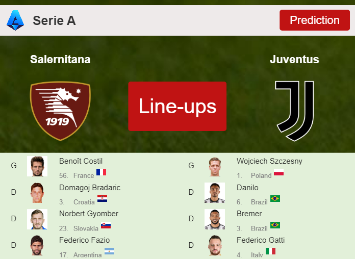 PREDICTED STARTING LINE UP: Salernitana vs Juventus - 07-01-2024 Serie A - Italy