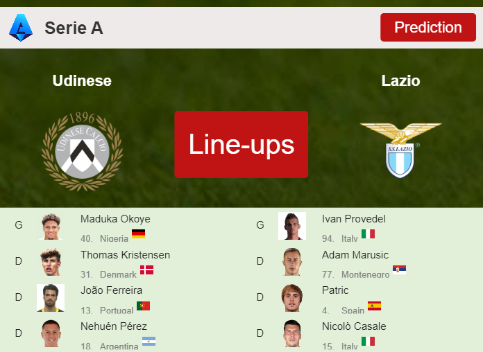 PREDICTED STARTING LINE UP: Udinese vs Lazio - 07-01-2024 Serie A - Italy