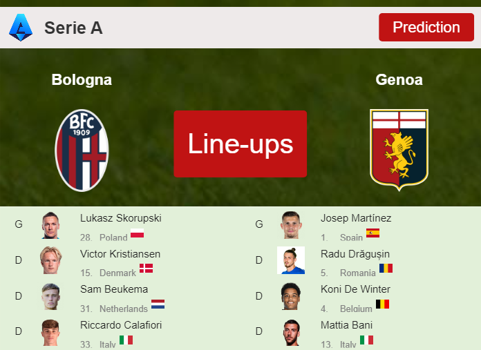 PREDICTED STARTING LINE UP: Bologna vs Genoa - 05-01-2024 Serie A - Italy