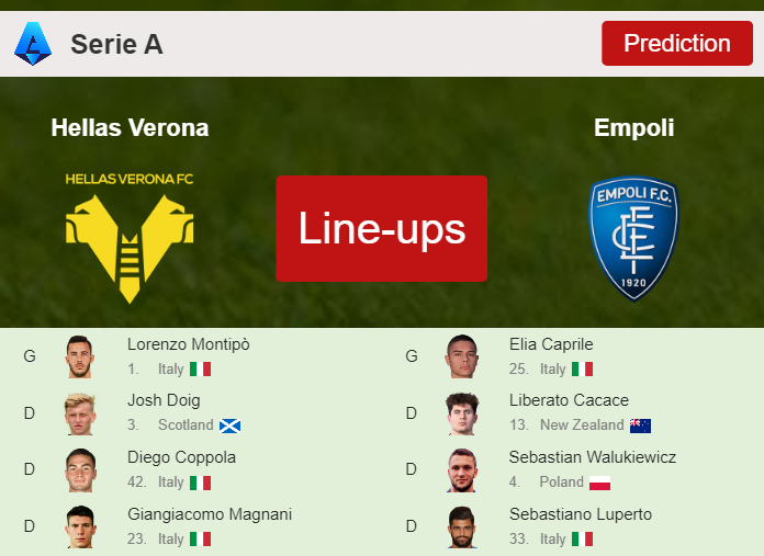 PREDICTED STARTING LINE UP: Hellas Verona vs Empoli - 13-01-2024 Serie A - Italy