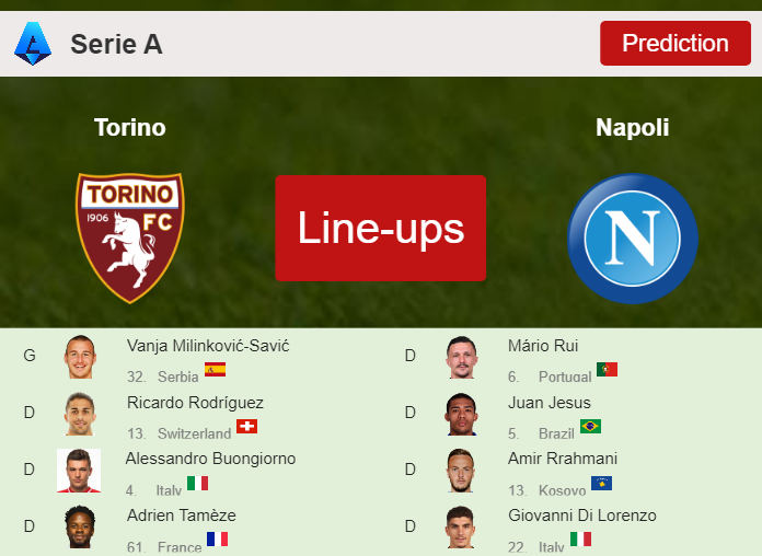PREDICTED STARTING LINE UP: Torino vs Napoli - 07-01-2024 Serie A - Italy