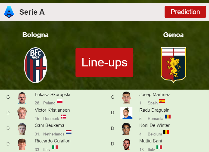 UPDATED PREDICTED LINE UP: Bologna vs Genoa - 05-01-2024 Serie A - Italy