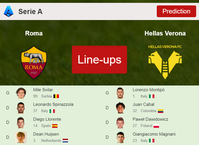 PREDICTED STARTING LINE UP: Roma vs Hellas Verona - 20-01-2024 Serie A - Italy