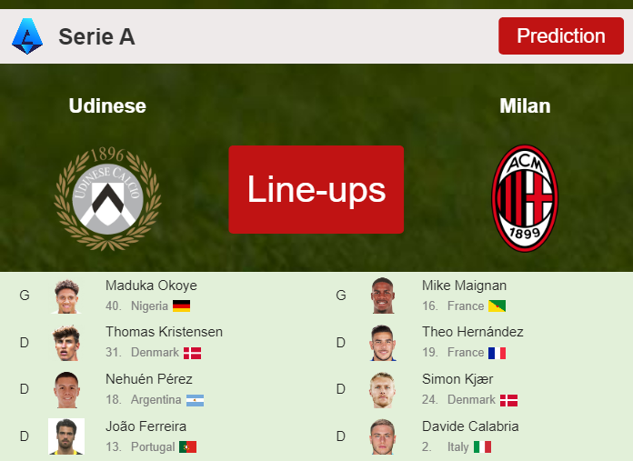 PREDICTED STARTING LINE UP: Udinese vs Milan - 20-01-2024 Serie A - Italy