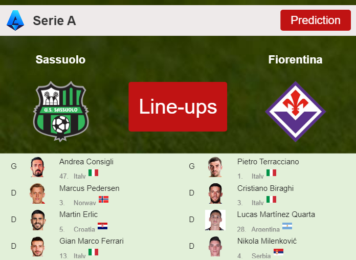 UPDATED PREDICTED LINE UP: Sassuolo vs Fiorentina - 06-01-2024 Serie A - Italy