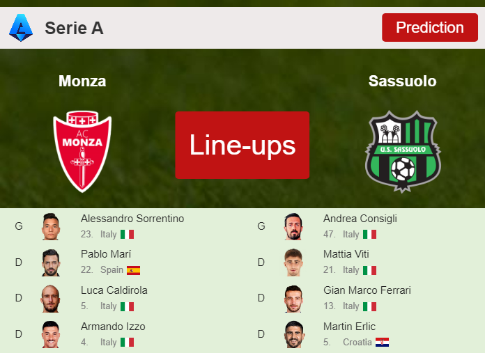 PREDICTED STARTING LINE UP: Monza vs Sassuolo - 28-01-2024 Serie A - Italy