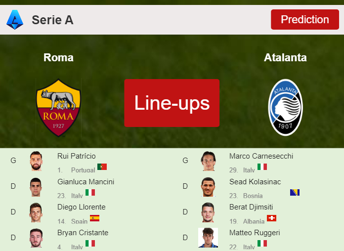 PREDICTED STARTING LINE UP: Roma vs Atalanta - 07-01-2024 Serie A - Italy
