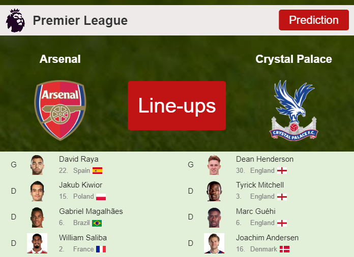 PREDICTED STARTING LINE UP: Arsenal vs Crystal Palace - 20-01-2024 Premier League - England