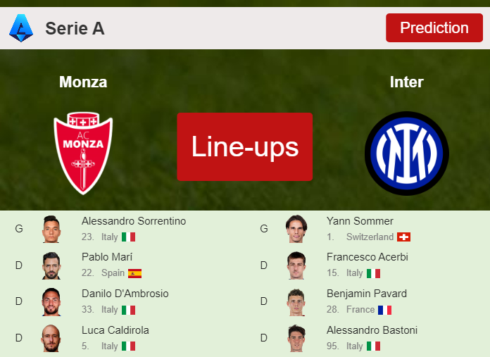 PREDICTED STARTING LINE UP: Monza vs Inter - 13-01-2024 Serie A - Italy