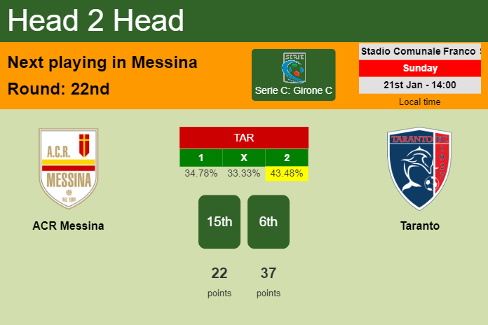 H2H, prediction of ACR Messina vs Taranto with odds, preview, pick, kick-off time 21-01-2024 - Serie C: Girone C