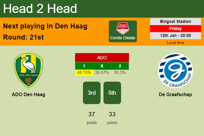 H2H, prediction of ADO Den Haag vs De Graafschap with odds, preview, pick, kick-off time 12-01-2024 - Eerste Divisie