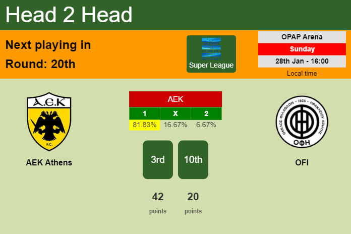 H2H, prediction of AEK Athens vs OFI with odds, preview, pick, kick-off time 28-01-2024 - Super League