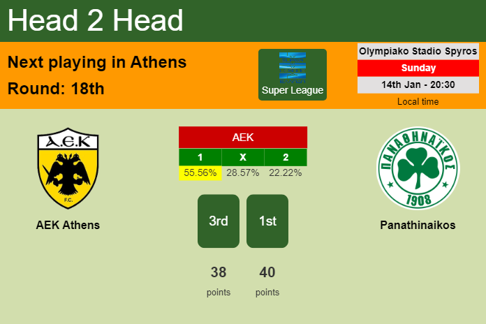 H2H, prediction of AEK Athens vs Panathinaikos with odds, preview, pick, kick-off time 14-01-2024 - Super League