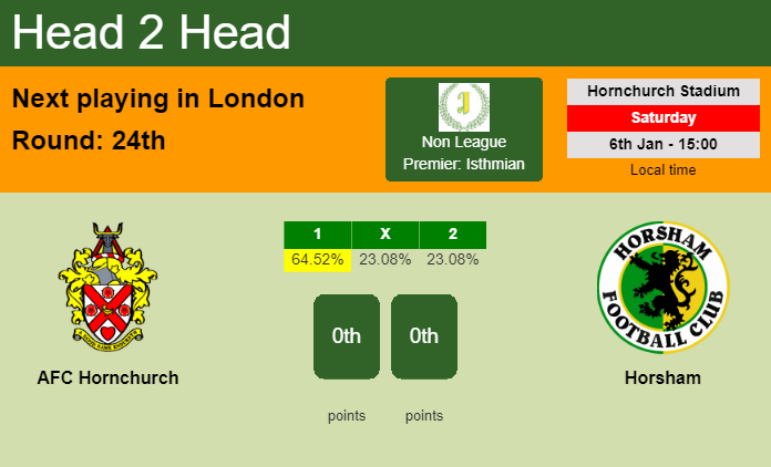 H2H, prediction of AFC Hornchurch vs Horsham with odds, preview, pick, kick-off time 06-01-2024 - Non League Premier: Isthmian