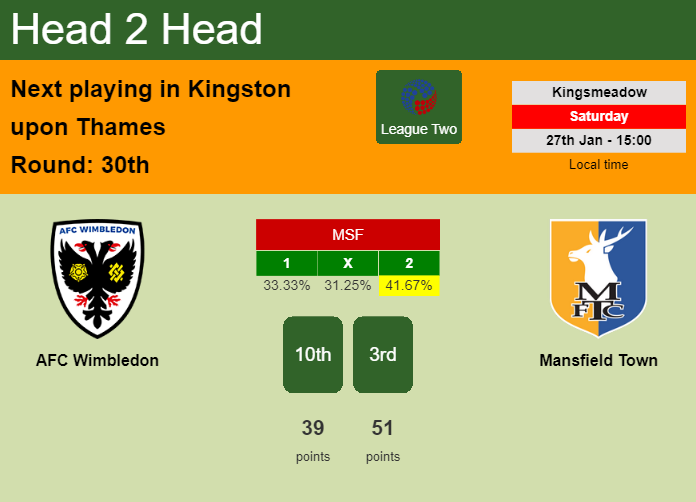 H2H, prediction of AFC Wimbledon vs Mansfield Town with odds, preview, pick, kick-off time 27-01-2024 - League Two