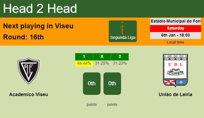 H2H, prediction of Academico Viseu vs União de Leiria with odds, preview, pick, kick-off time 06-01-2024 - Segunda Liga