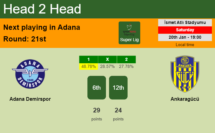 H2H, prediction of Adana Demirspor vs Ankaragücü with odds, preview, pick, kick-off time 20-01-2024 - Super Lig