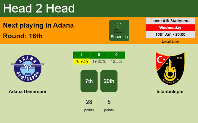 H2H, prediction of Adana Demirspor vs İstanbulspor with odds, preview, pick, kick-off time 10-01-2024 - Super Lig