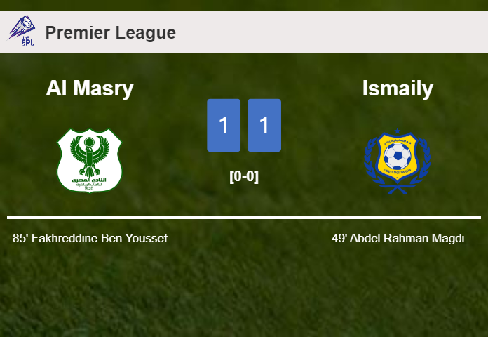 Al Masry grabs a draw against Ismaily