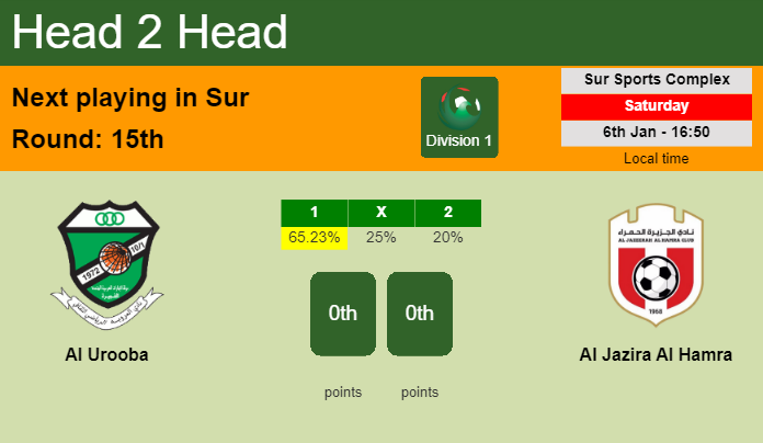 H2H, prediction of Al Urooba vs Al Jazira Al Hamra with odds, preview, pick, kick-off time 06-01-2024 - Division 1