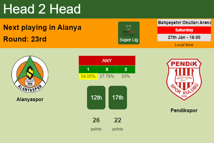 H2H, prediction of Alanyaspor vs Pendikspor with odds, preview, pick, kick-off time 27-01-2024 - Super Lig