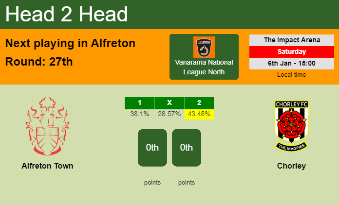 H2H, prediction of Alfreton Town vs Chorley with odds, preview, pick, kick-off time 06-01-2024 - Vanarama National League North
