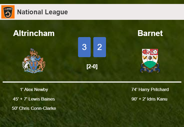 Altrincham prevails over Barnet 3-2