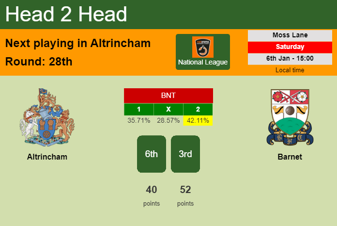 H2H, prediction of Altrincham vs Barnet with odds, preview, pick, kick-off time 06-01-2024 - National League