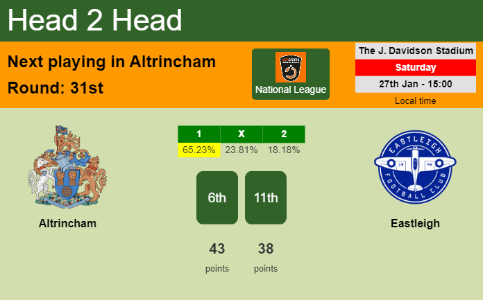 H2H, prediction of Altrincham vs Eastleigh with odds, preview, pick, kick-off time 27-01-2024 - National League