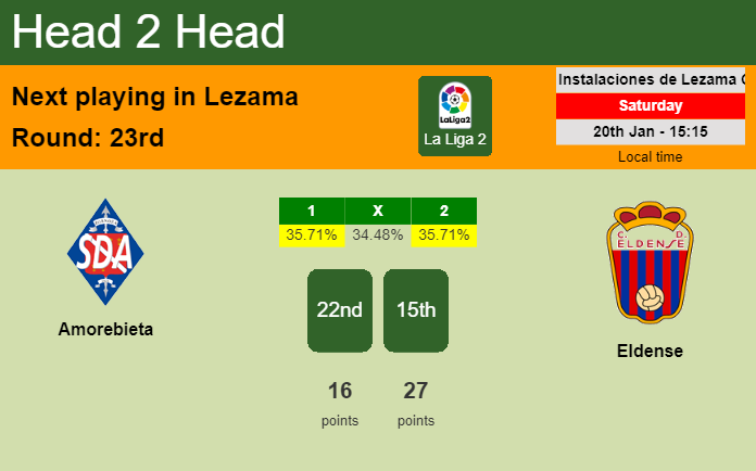 H2H, prediction of Amorebieta vs Eldense with odds, preview, pick, kick-off time 20-01-2024 - La Liga 2