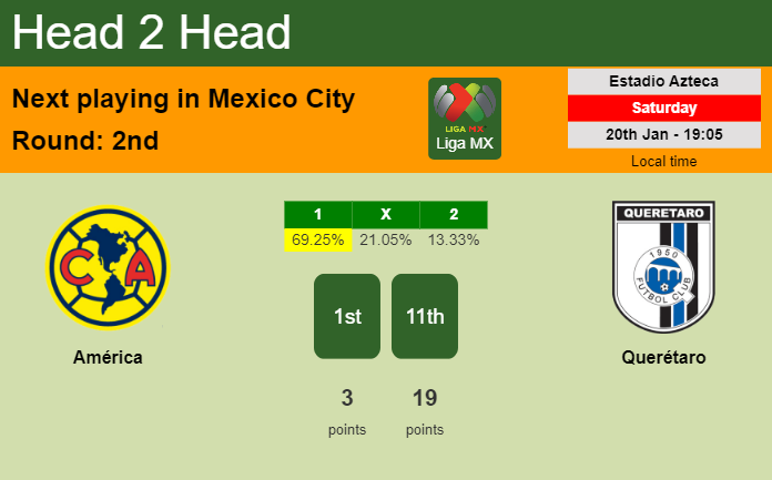 H2H, prediction of América vs Querétaro with odds, preview, pick, kick-off time 20-01-2024 - Liga MX