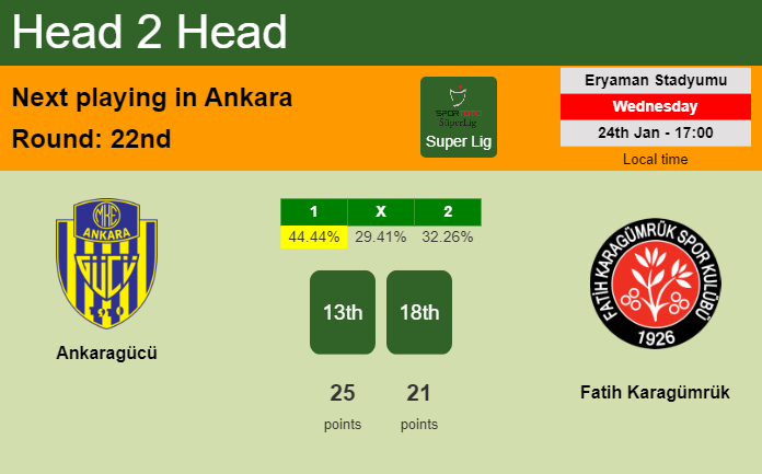 H2H, prediction of Ankaragücü vs Fatih Karagümrük with odds, preview, pick, kick-off time 24-01-2024 - Super Lig