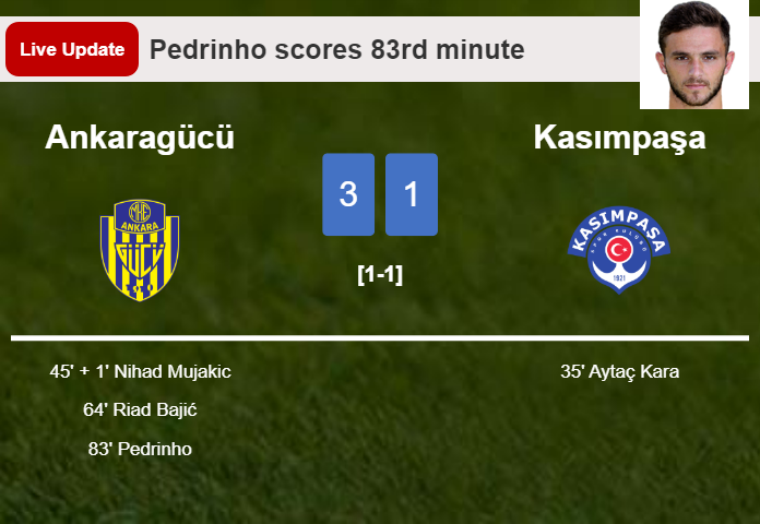 LIVE UPDATES. Ankaragücü extends the lead over Kasımpaşa with a goal from Pedrinho in the 83rd minute and the result is 3-1
