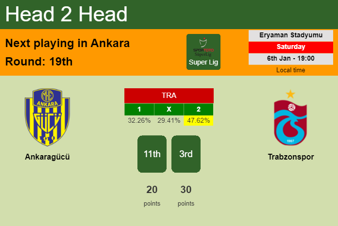 H2H, prediction of Ankaragücü vs Trabzonspor with odds, preview, pick, kick-off time 06-01-2024 - Super Lig