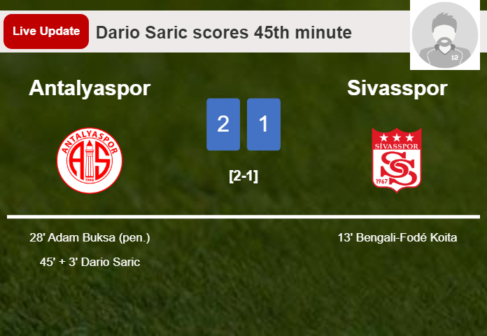LIVE UPDATES. Antalyaspor takes the lead over Sivasspor with a goal from Dario Saric in the 45th minute and the result is 2-1