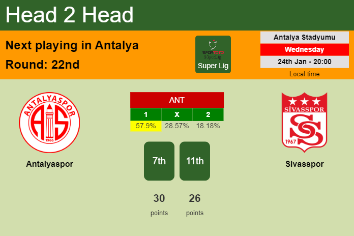 H2H, prediction of Antalyaspor vs Sivasspor with odds, preview, pick, kick-off time 24-01-2024 - Super Lig