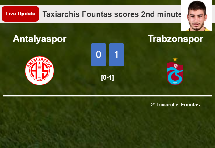 LIVE UPDATES. Trabzonspor leads Antalyaspor 1-0 after Taxiarchis Fountas scored in the 2nd minute