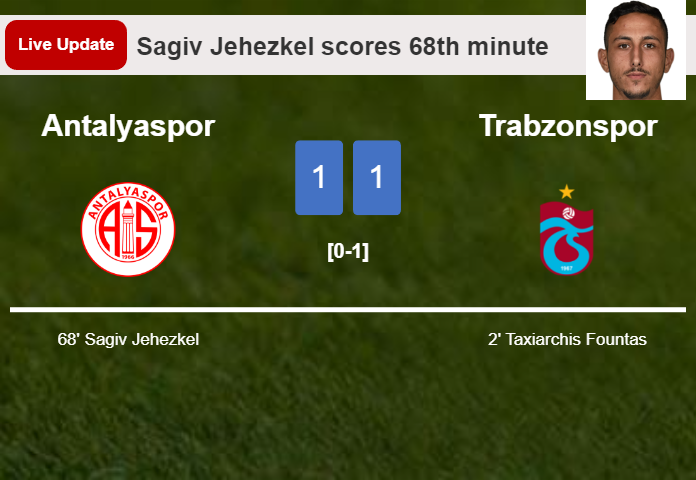 LIVE UPDATES. Antalyaspor draws Trabzonspor with a goal from Sagiv Jehezkel in the 68th minute and the result is 1-1