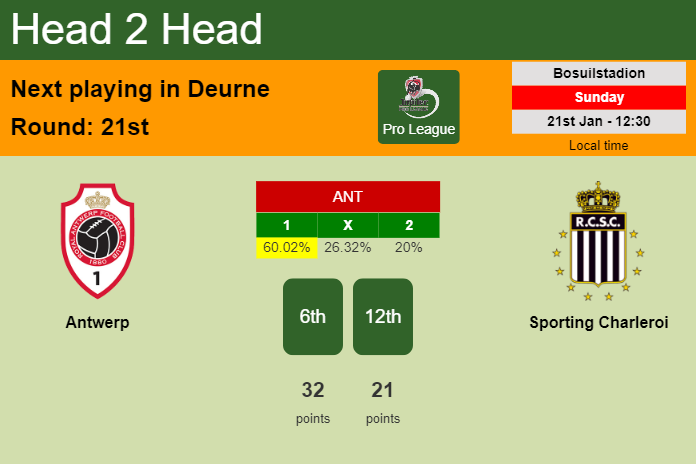 H2H, prediction of Antwerp vs Sporting Charleroi with odds, preview, pick, kick-off time 21-01-2024 - Pro League