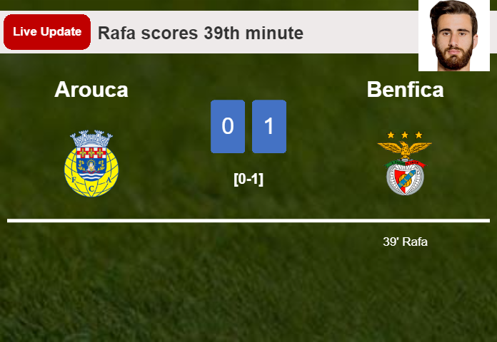 LIVE UPDATES. Benfica extends the lead over Arouca with a goal from Orkun Kökcü in the 47th minute and the result is 2-0
