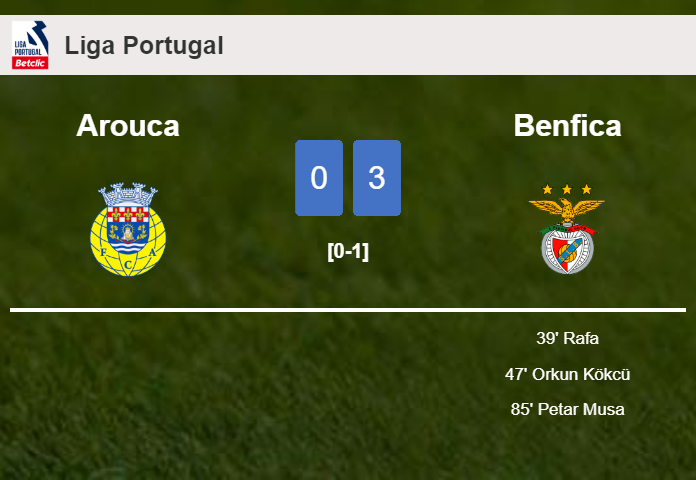 Benfica conquers Arouca 3-0