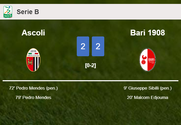 Ascoli manages to draw 2-2 with Bari 1908 after recovering a 0-2 deficit