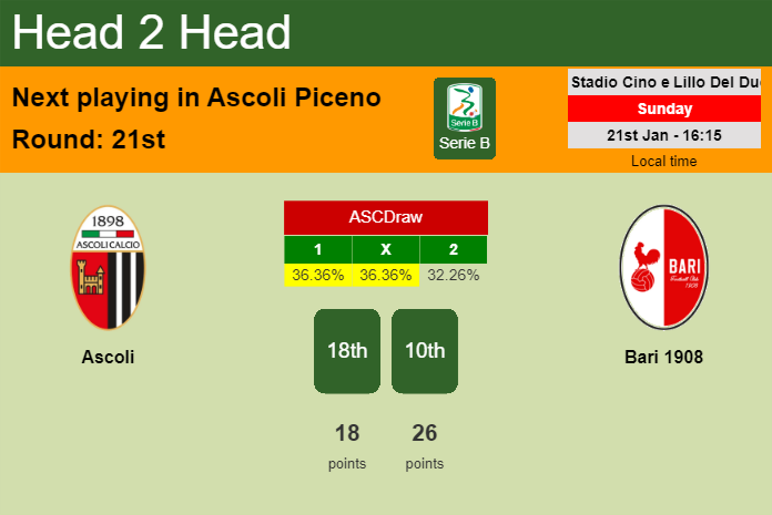 H2H, prediction of Ascoli vs Bari 1908 with odds, preview, pick, kick-off time 21-01-2024 - Serie B
