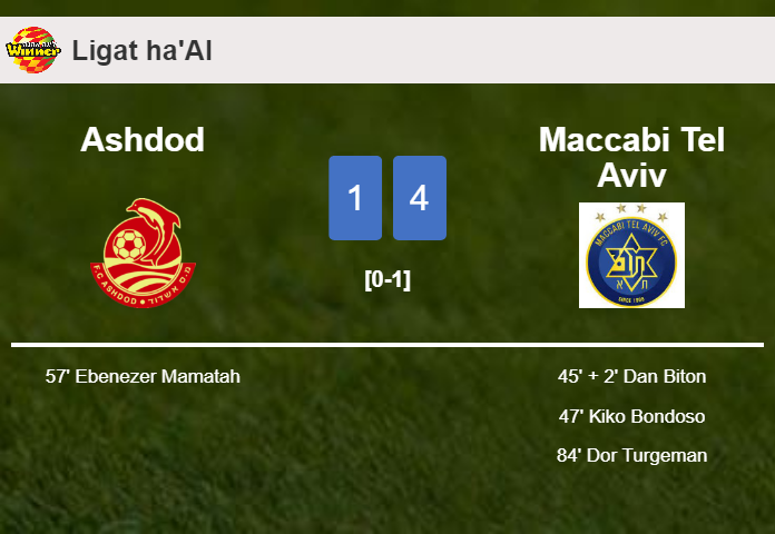 Maccabi Tel Aviv conquers Ashdod 4-1
