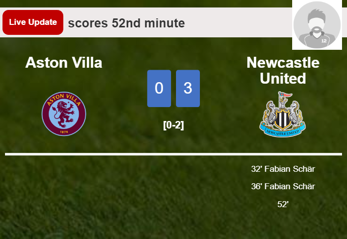 LIVE UPDATES. Newcastle United extends the lead over Aston Villa with a goal from Álex Moreno in the 52nd minute and the result is 3-0