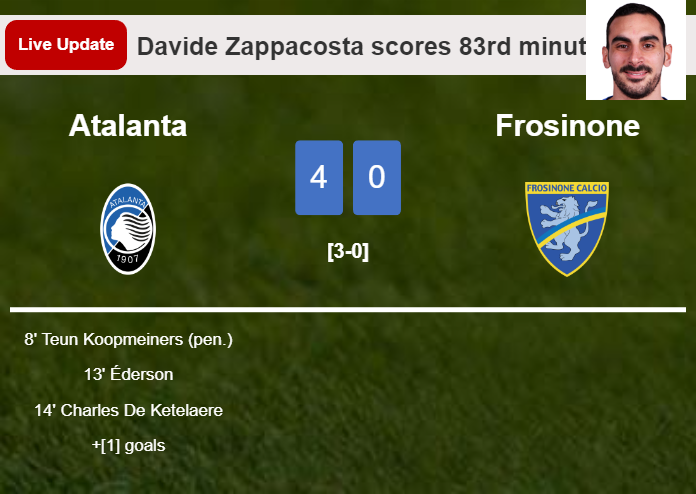 LIVE UPDATES. Atalanta extends the lead over Frosinone with a goal from Davide Zappacosta in the 83rd minute and the result is 4-0