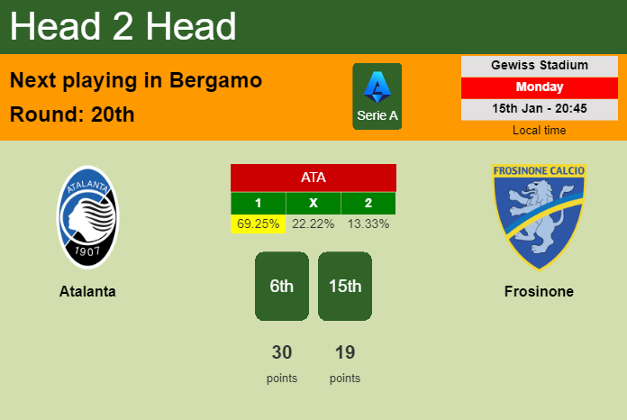 H2H, prediction of Atalanta vs Frosinone with odds, preview, pick, kick-off time 15-01-2024 - Serie A