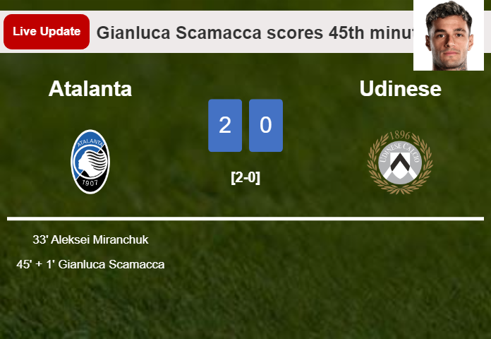 LIVE UPDATES. Atalanta extends the lead over Udinese with a goal from Gianluca Scamacca in the 45th minute and the result is 2-0